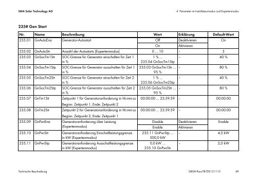 Technische Beschreibung - SMA Solar Technology AG