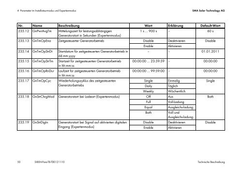 Technische Beschreibung - SMA Solar Technology AG