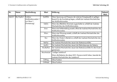 Technische Beschreibung - SMA Solar Technology AG