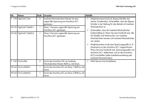 Technische Beschreibung - SMA Solar Technology AG