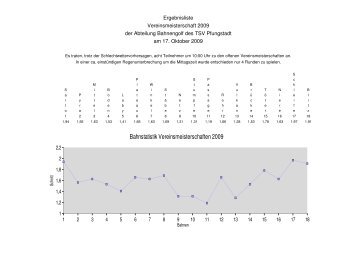 Vereinsmeisterschaft 2009 - TSV Pfungstadt