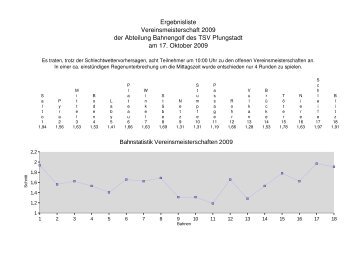 Vereinsmeisterschaften 2009 - TSV Pfungstadt