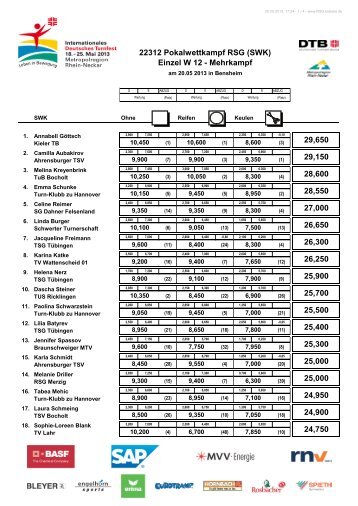 SWK - TSV Schwerin