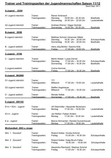 Trainer und Trainingszeiten der Jugendmannschaften Saison 09/10