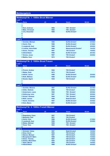 Wettkampf Nr. 2: 1000m Brust Frauen Wettkampf Nr. 3: 1000m ...