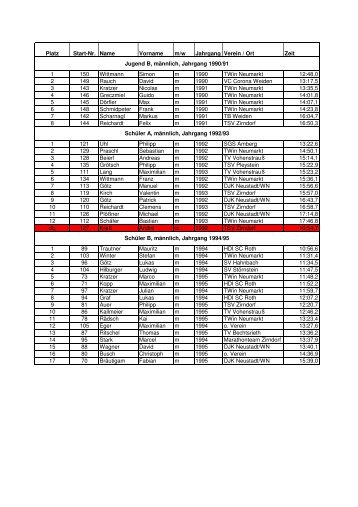 Ergebnisliste (PDF)