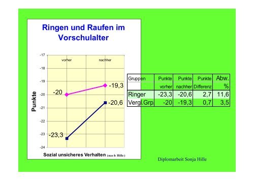 Ringen/Raufen im Schulsport - Aggressionsabbau ...