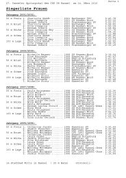 Siegerliste Frauen - TSV 1891 Kassel