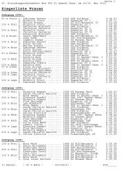 Siegerliste Frauen - TSV 1891 Kassel