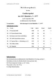 M e l d e er g eb n i s Gaalbernpokal des SSV ... - TSV 1891 Kassel