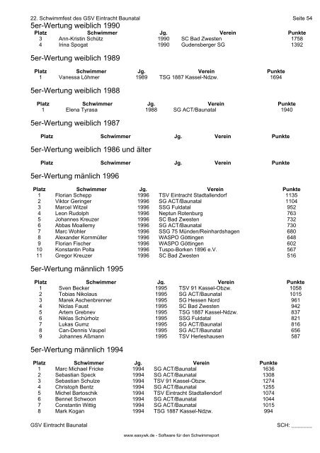 Protokoll der Veranstaltung - TSV 1891 Kassel