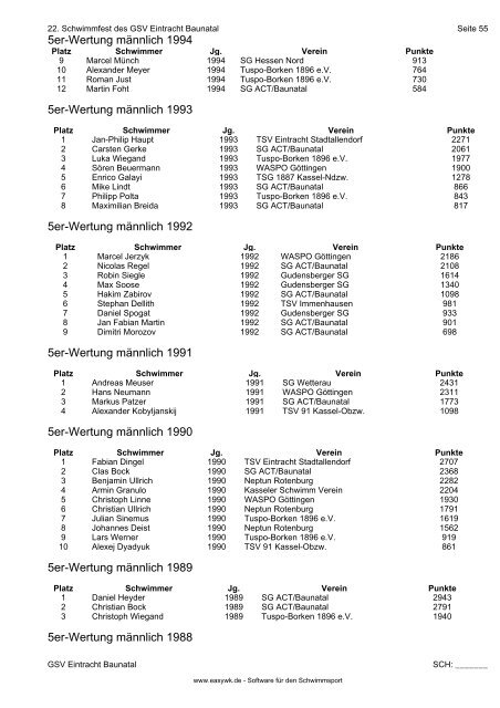 Protokoll der Veranstaltung - TSV 1891 Kassel