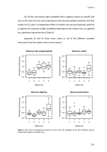 Establecimiento de cuatro especies de Quercus en el sur de la ...