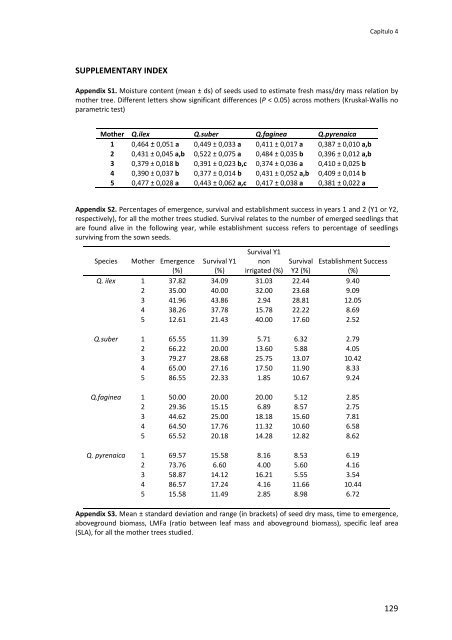 Establecimiento de cuatro especies de Quercus en el sur de la ...