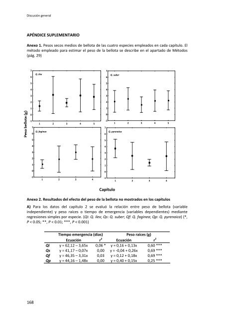 Establecimiento de cuatro especies de Quercus en el sur de la ...