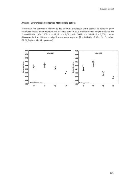 Establecimiento de cuatro especies de Quercus en el sur de la ...