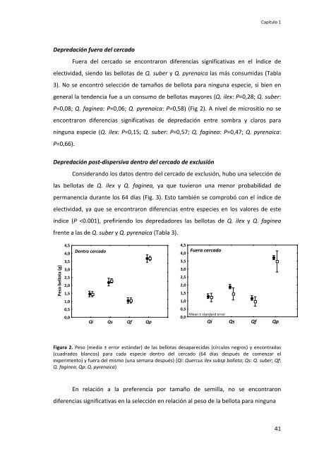 Establecimiento de cuatro especies de Quercus en el sur de la ...