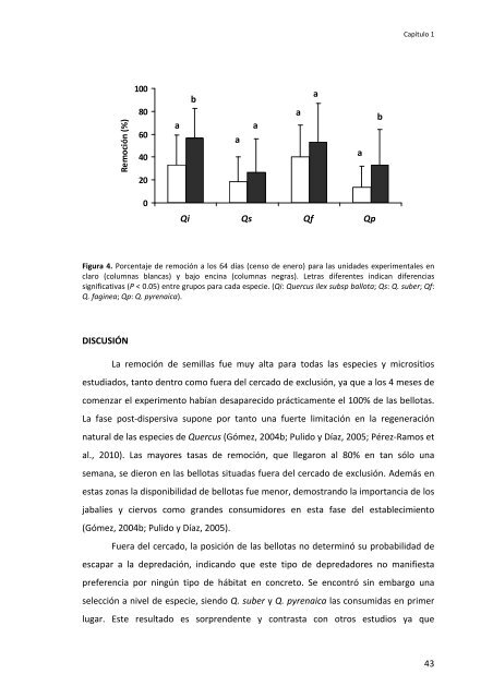 Establecimiento de cuatro especies de Quercus en el sur de la ...