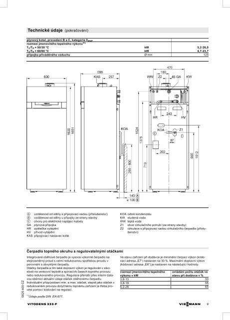 VIESMANN - e-Teplo.cz