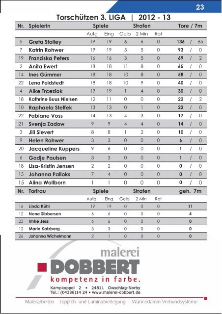 03.04.13 Heft 10 - TSV Owschlag