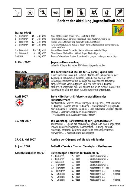 FuÃball Jugend - TSV Westhausen