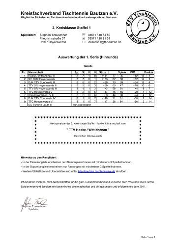 Auswertung der 1 - Kreisfachverband Tischtennis Bautzen eV