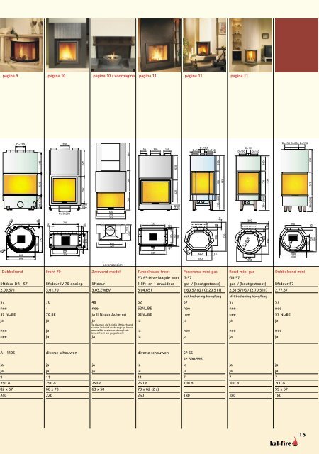 Spartherm inbouwhaarden.pdf - De Smidse