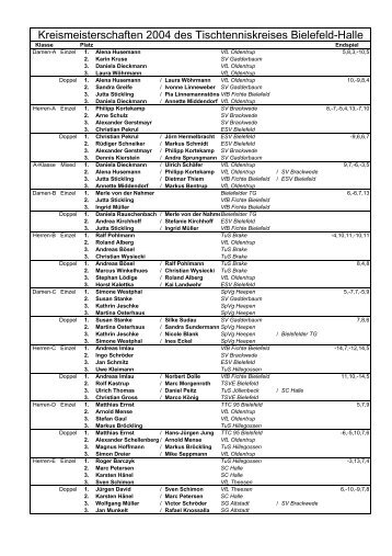 Kreismeisterschaften 2004 des Tischtenniskreises Bielefeld-Halle