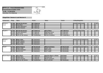 Siegerliste Damen-A und Herren - des Tischtenniskreises Bielefeld ...