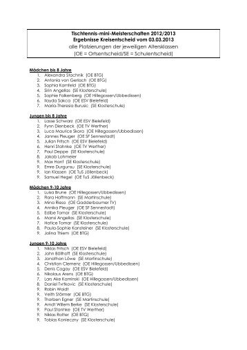 Tischtennis-mini-Meisterschaften 2012/2013 Ergebnisse ...