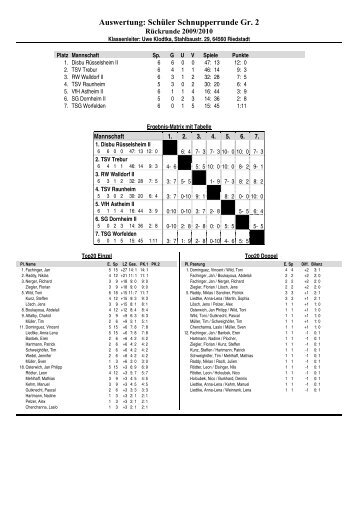 Auswertung: SchÃ¼ler Schnupperrunde Gr. 2 - TT Kreis GroÃ-Gerau