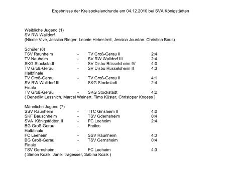 Ergebnisse der Kreispokalendrunde - TT Kreis GroÃ-Gerau