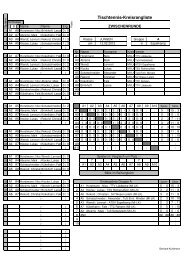 Tischtennis-Kreisrangliste - Kreis Minden-LÃ¼bbecke