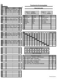 Ergebnis Zwischenrangliste Jungen - Kreis Minden-LÃ¼bbecke