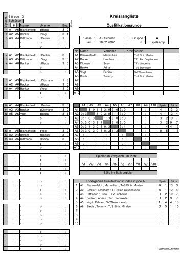 Kreisrangliste - Kreis Minden-LÃ¼bbecke