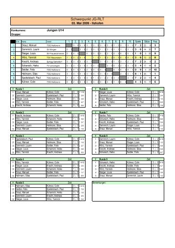 Ergebnisse - TSV Neuenstein Tischtennisabteilung