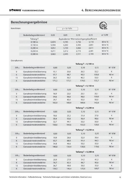 SONNIG Fussbodenheizung - NOTHAFT Heiztechnik