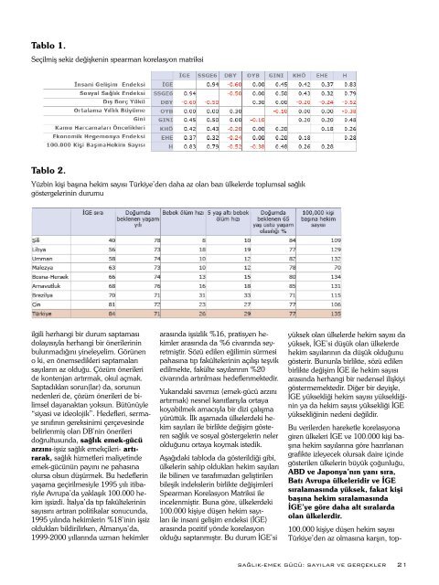 FÃ¼sun Sayek TTB RaporlarÄ± 2008: SaÄlÄ±k Emek-GÃ¼cÃ¼