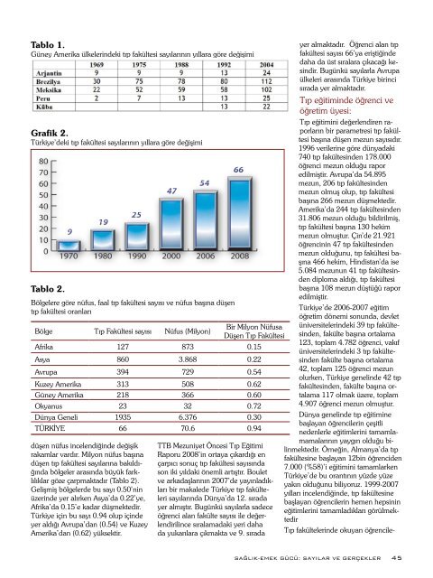 FÃ¼sun Sayek TTB RaporlarÄ± 2008: SaÄlÄ±k Emek-GÃ¼cÃ¼