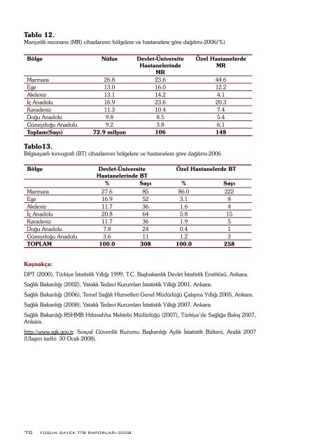 FÃ¼sun Sayek TTB RaporlarÄ± 2008: SaÄlÄ±k Emek-GÃ¼cÃ¼