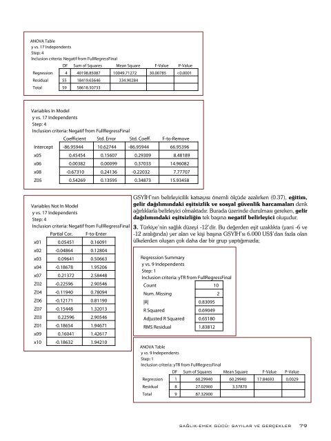 FÃ¼sun Sayek TTB RaporlarÄ± 2008: SaÄlÄ±k Emek-GÃ¼cÃ¼