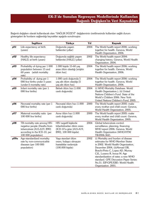 FÃ¼sun Sayek TTB RaporlarÄ± 2008: SaÄlÄ±k Emek-GÃ¼cÃ¼