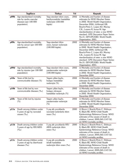 FÃ¼sun Sayek TTB RaporlarÄ± 2008: SaÄlÄ±k Emek-GÃ¼cÃ¼