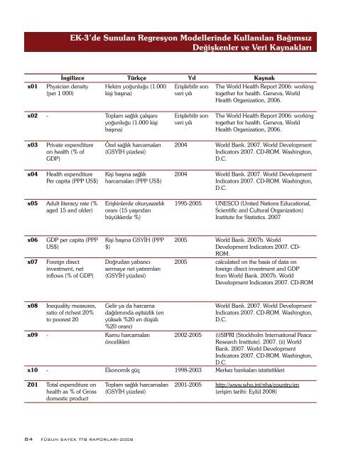 FÃ¼sun Sayek TTB RaporlarÄ± 2008: SaÄlÄ±k Emek-GÃ¼cÃ¼