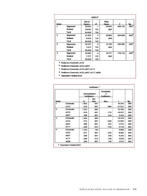 FÃ¼sun Sayek TTB RaporlarÄ± 2008: SaÄlÄ±k Emek-GÃ¼cÃ¼