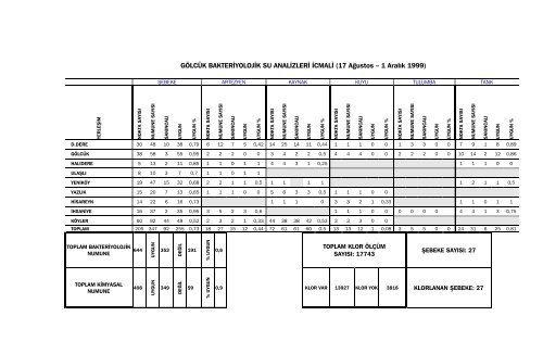 17 aÄustos 1999 marmara ve 12 kasÄ±m 1999 bolu-dÃ¼zce depremleri ...