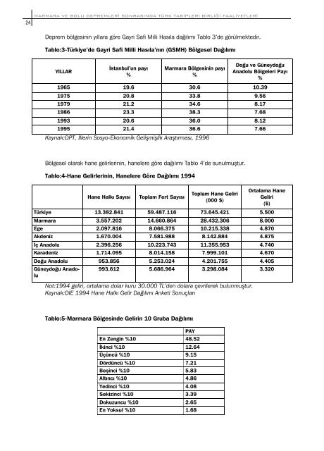 17 aÄustos 1999 marmara ve 12 kasÄ±m 1999 bolu-dÃ¼zce depremleri ...