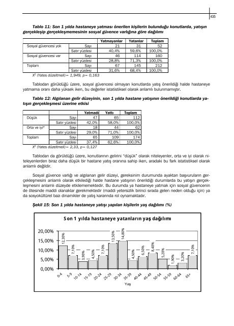 17 aÄustos 1999 marmara ve 12 kasÄ±m 1999 bolu-dÃ¼zce depremleri ...