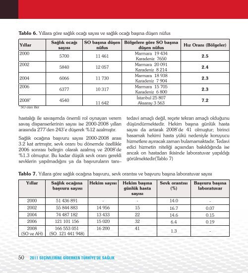 2011 SeÃ§imlerine Giderken TÃ¼rkiye'de SaÄlÄ±k - TÃ¼rk Tabipleri BirliÄi