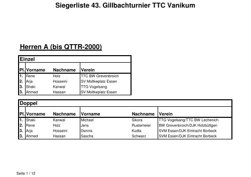 download - TTC GrÃ¼n-Weiss Vanikum